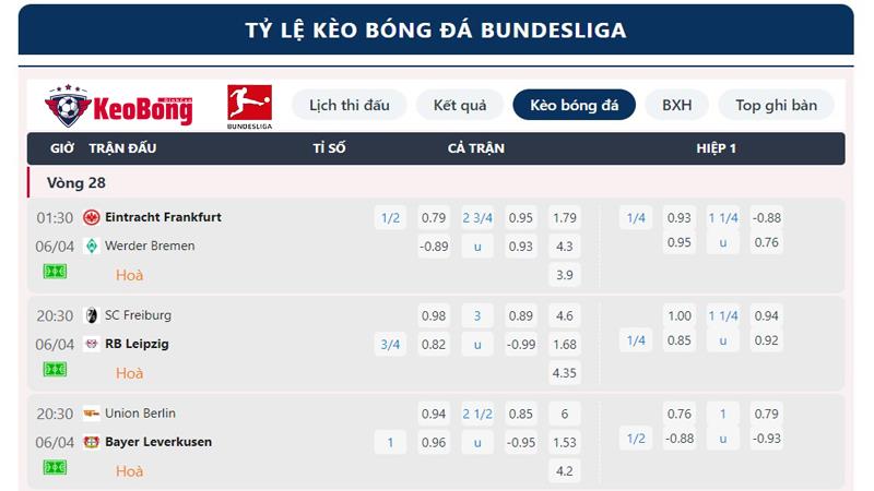 Tỷ lệ kèo Bundesliga