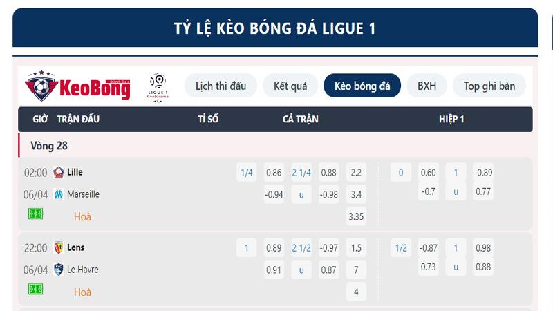 Tỷ lệ kèo Ligue 1