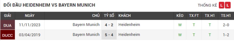 Đối đầu Heidenheim vs Bayern Munich