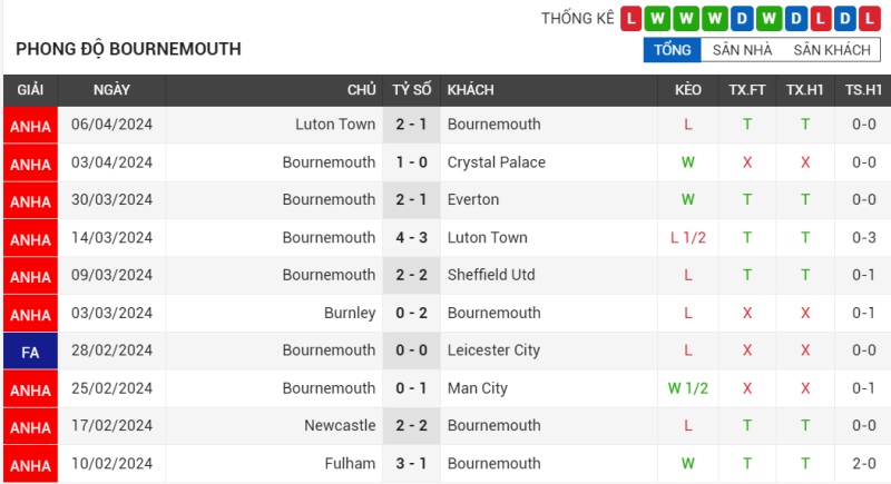 Phong-do-bournemouth