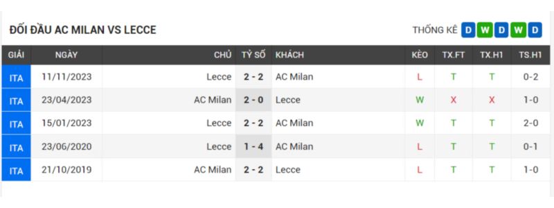 đối đầu AC Milan vs Lecce