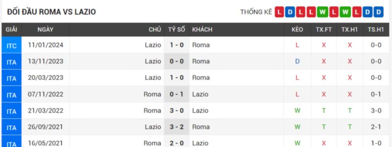 đối đầu AS Roma vs Lazio