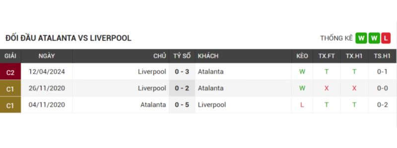 đối đầu Atalanta vs Liverpool