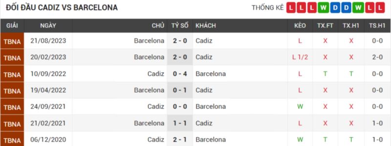 đối đầu Cadiz vs Barcelona