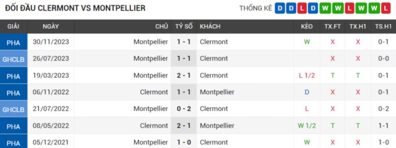 đối đầu Clermont vs Montpellier