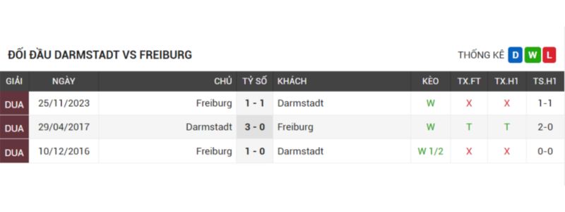 đối đầu Darmstadt vs Freiburg