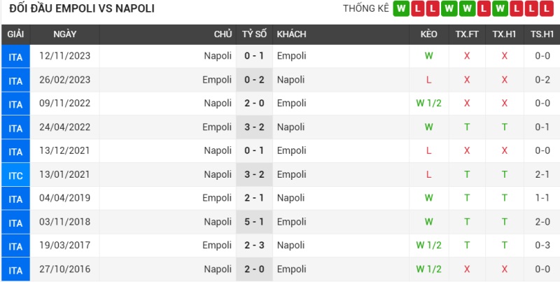 Đối đầu Empoli vs Napoli