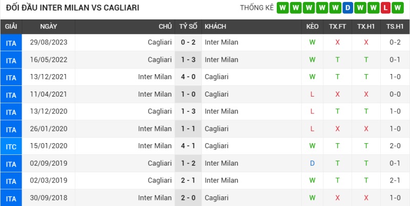 Đối đầu Inter Milan vs Cagliari