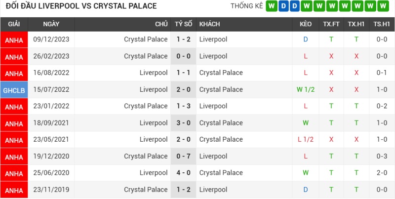 Đối đầu Liverpool vs Crystal Palace