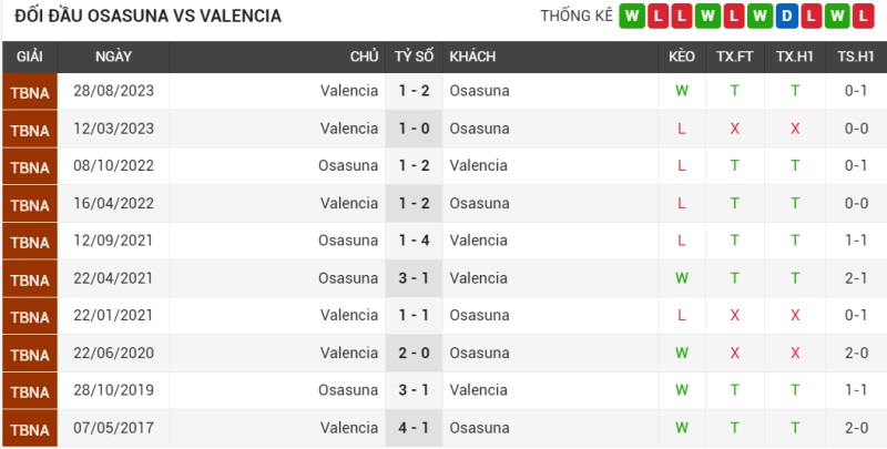 Đối đầu Osasuna vs Valencia