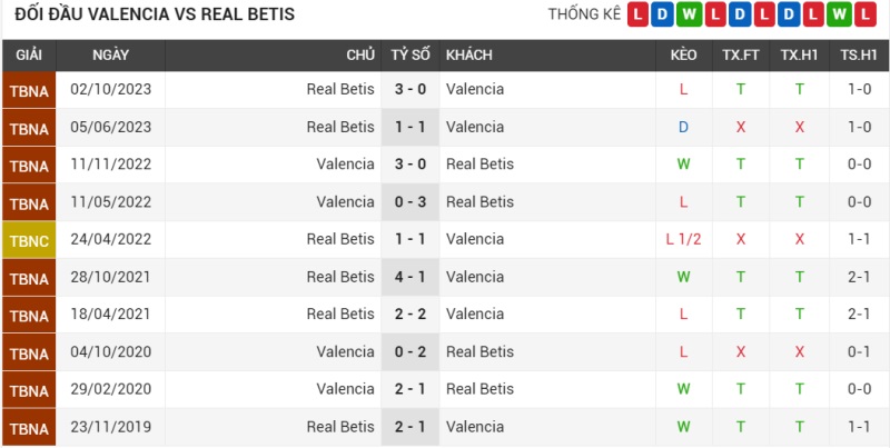 Đối đầu Valencia vs Real Betis