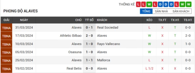 phong độ Alaves