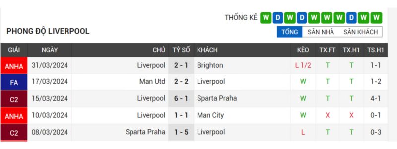 phong do Liverpool 