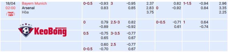 soi-keo-bayern-munich-vs-arsenal