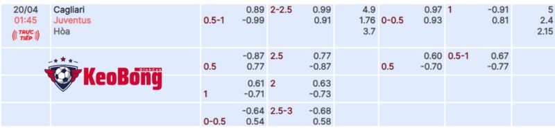 soi-keo-cagliari-vs-juventus
