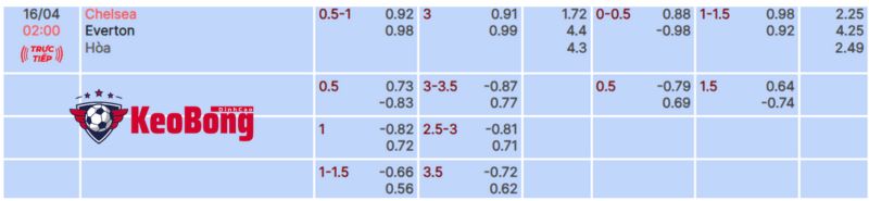 soi-keo-chelsea-vs-everton
