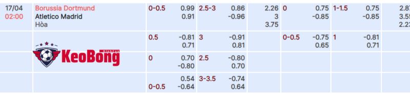 soi-keo-dortmund-vs-atletico-madrid