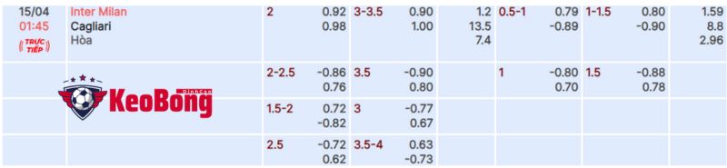 soi-keo-inter-milan-vs-cagliari