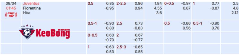 soi-keo-juventus-vs-fiorentina