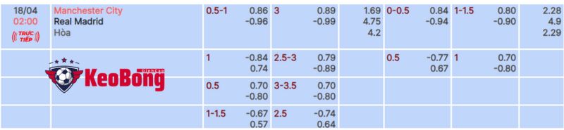 soi-keo-man-city-vs-real-madrid