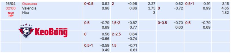 soi-keo-osasuna-vs-valencia