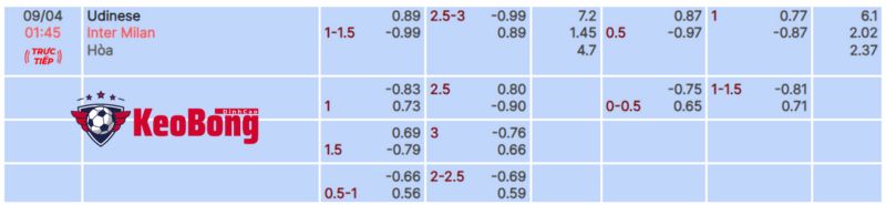 soi-keo-udinese-vs-inter-milan