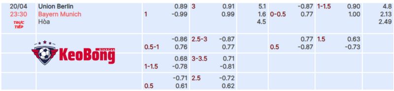 soi-keo-union-berlin-vs-bayern-munich