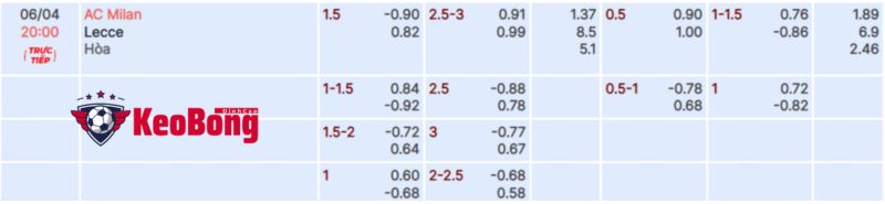tỷ lệ kèo AC Milan vs Lecce