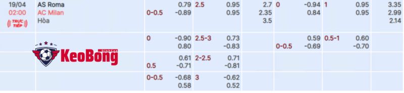 tl kèo AS Roma vs AC Milan