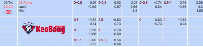 tỷ lệ kèo AS Roma vs Lazio