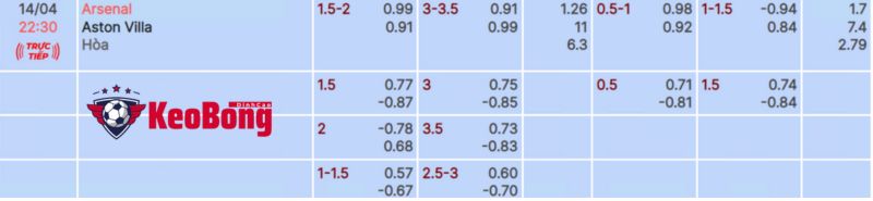 tỷ lệ kèo Arsenal vs Aston Villa