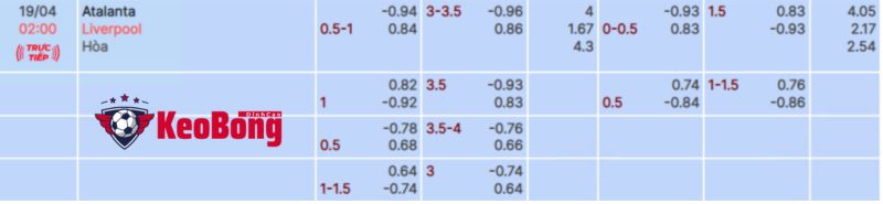 tỷ lệ kèo Atalanta vs Liverpool