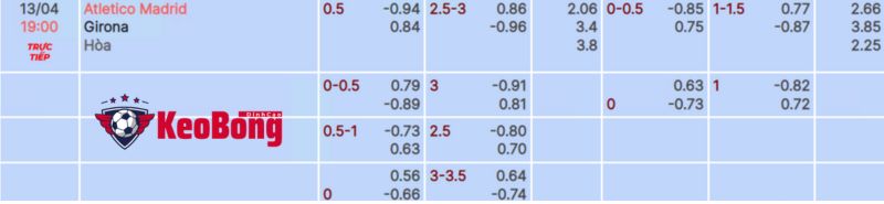 tỷ lệ kèo Atletico Madrid vs Girona