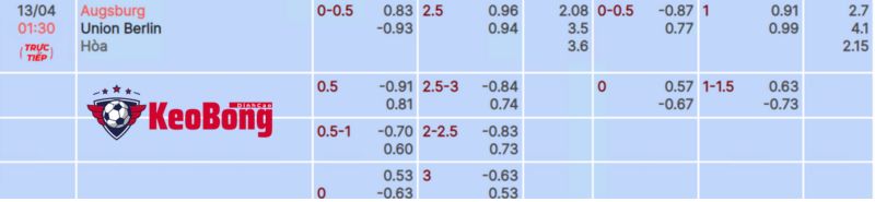 tỷ lệ kèo Augsburg vs Union Berlin