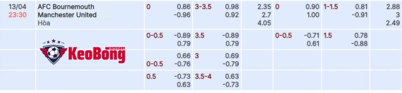 tỷ lệ kèo Bournemouth vs Man United