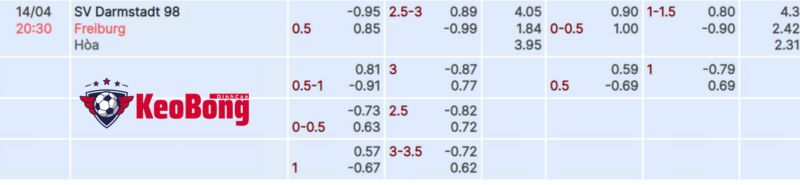 tỷ lệ kèo Darmstadt vs Freiburg