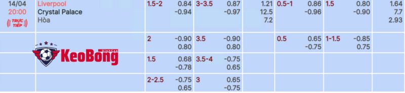 tỷ lệ kèo Liverpool vs Crystal Palace