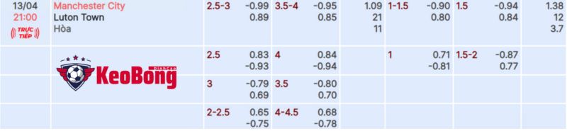 tỷ lệ kèo Man City vs Luton Town