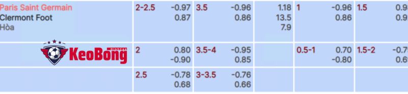 tỷ lệ kèo PSG vs Clermont