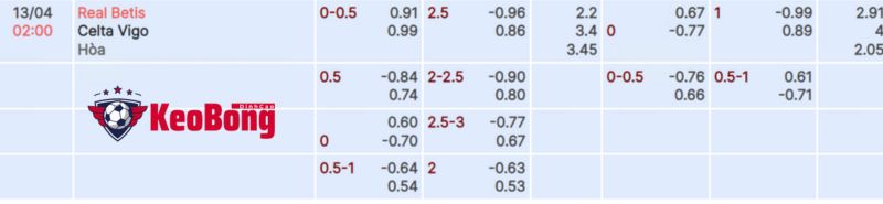 tỷ lệ kèo Real Betis vs Celta Vigo