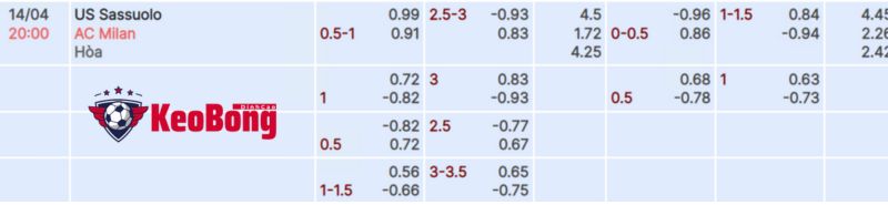 tỷ lệ kèo Sassuolo vs AC Milan