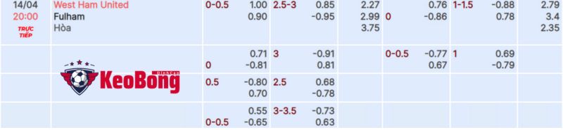 tỷ lệ kèo West Ham vs Fulham