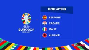 Nhận Định bảng B EURO 2024
